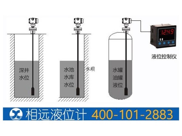 消防水箱液位計/水位計的選用？【相遠儀表推薦】