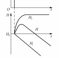 汽包水位的動態(tài)特性【相遠(yuǎn)儀表】