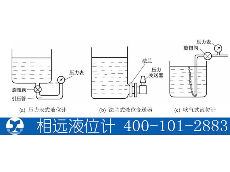 壓力式靜壓液位計(jì)法蘭式液位變送器吹氣式液位計(jì)【相遠(yuǎn)科技】